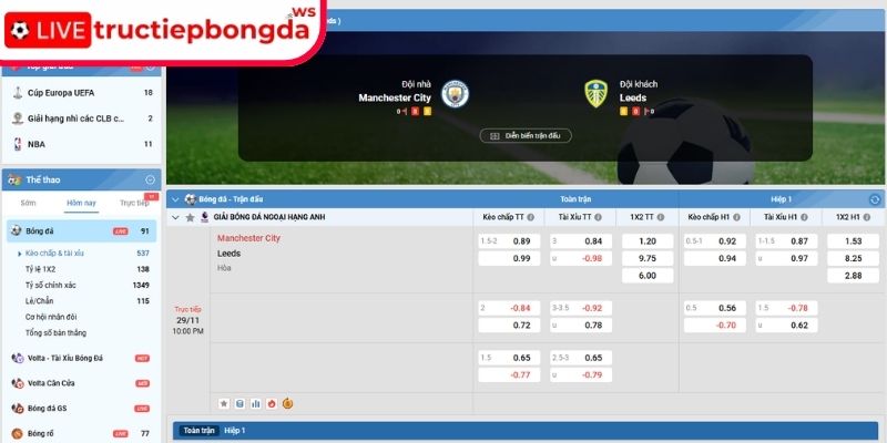 Kèo châu Á trận Manchester City vs Leeds, 22:00 29/11 (Premier League)