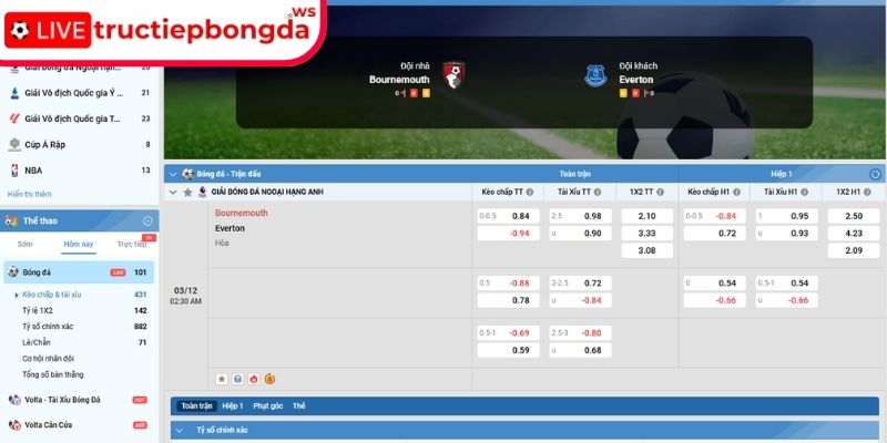 Kèo châu Á trận Bournemouth vs Everton, 02:30 03/12 (Premier League)