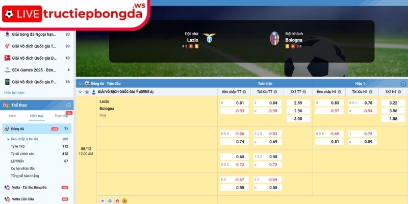 Kèo châu Á trận Lazio vs Bologna, 00:00 08/12 (Serie A)