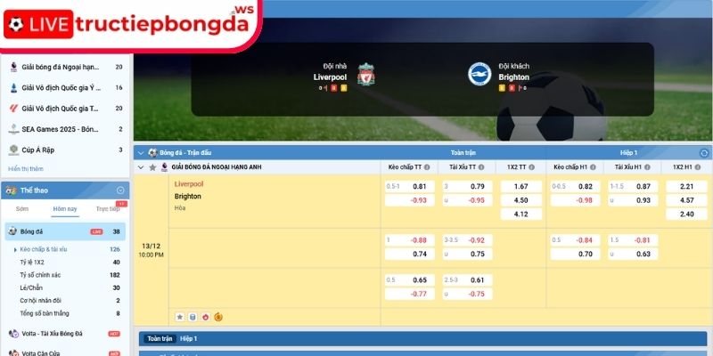 Kèo châu Á trận Liverpool vs Brighton, 22:00 13/12 (Premier League)