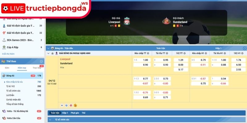 Kèo châu Á trận Liverpool vs Sunderland, 03:15 04/12 (Premier League)