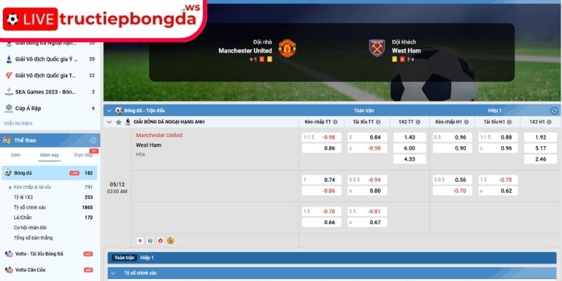 Kèo châu Á trận Manchester United vs West Ham, 03:00 05/12 (Premier League)