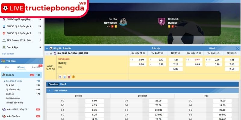 Kèo châu Á trận Newcastle vs Burnley, 22:00 06/12 (Premier League)