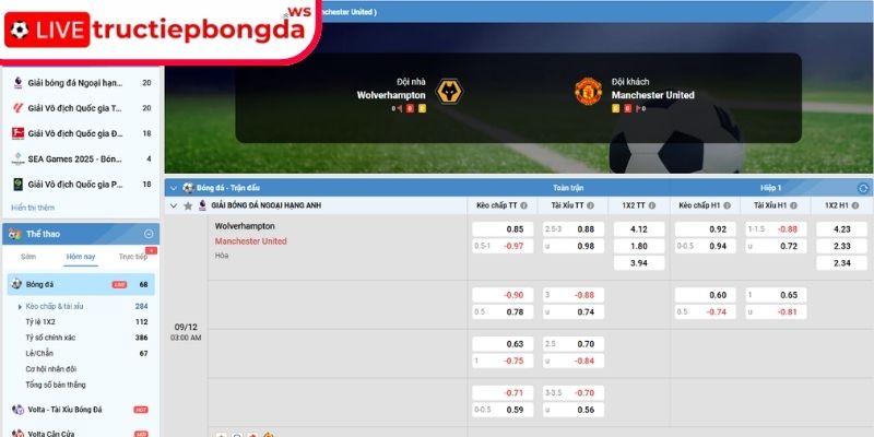 Kèo châu Á trận Wolverhampton vs Manchester United, 03:00 09/12 (Premier League)